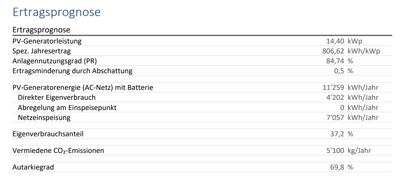 Projektdetail 3